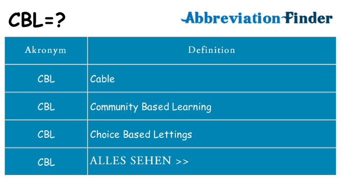 Wofür steht cbl