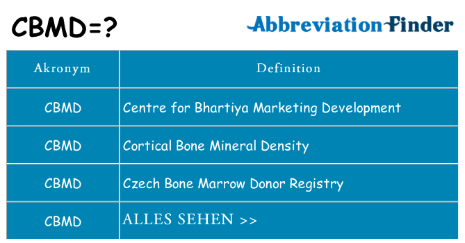 Wofür steht cbmd