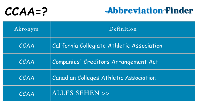 Wofür steht ccaa