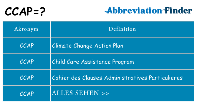 Wofür steht ccap