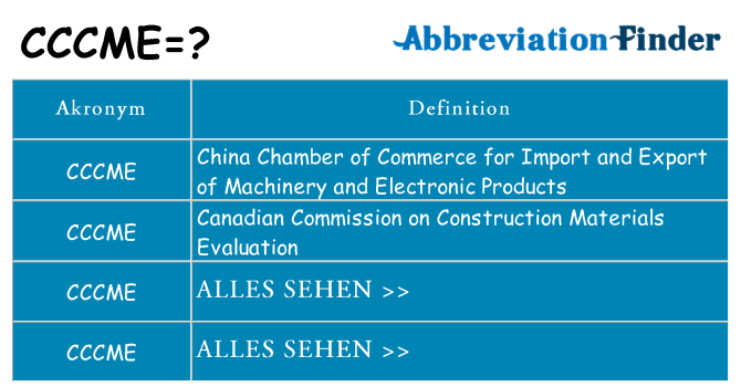Wofür steht cccme