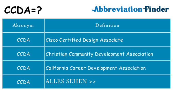 Wofür steht ccda