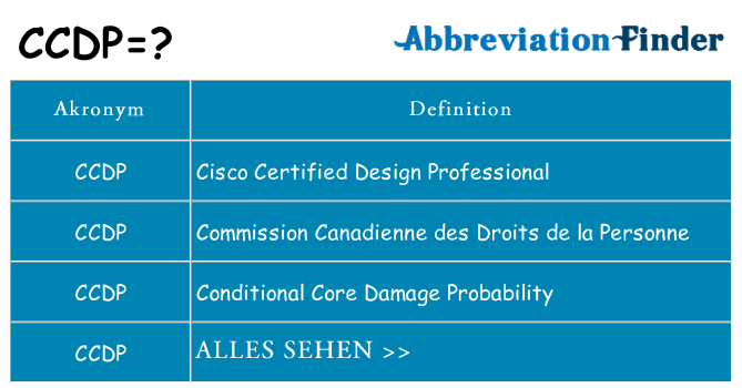 Wofür steht ccdp