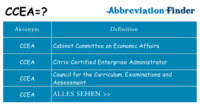 Wofür steht ccea