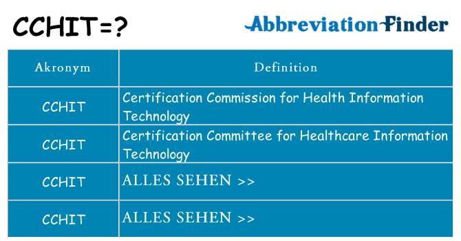 Wofür steht cchit