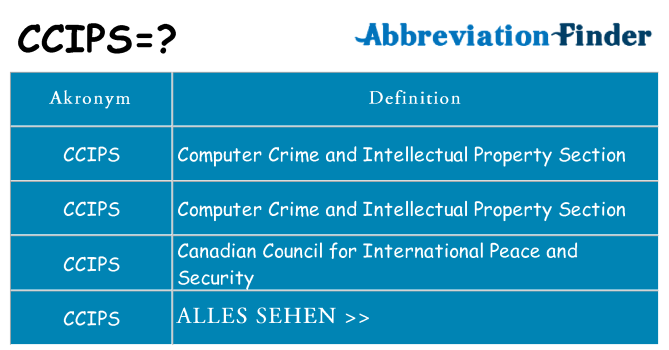 Wofür steht ccips