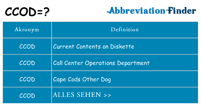 Wofür steht ccod