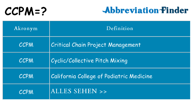 Wofür steht ccpm