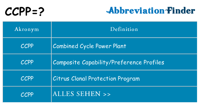 Wofür steht ccpp