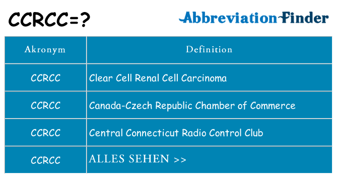 Wofür steht ccrcc