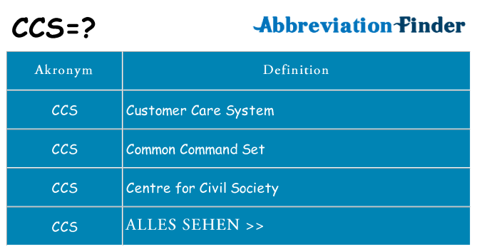Wofür steht ccs