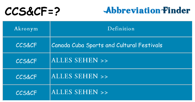 Wofür steht ccscf