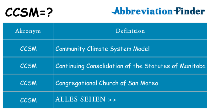 Wofür steht ccsm