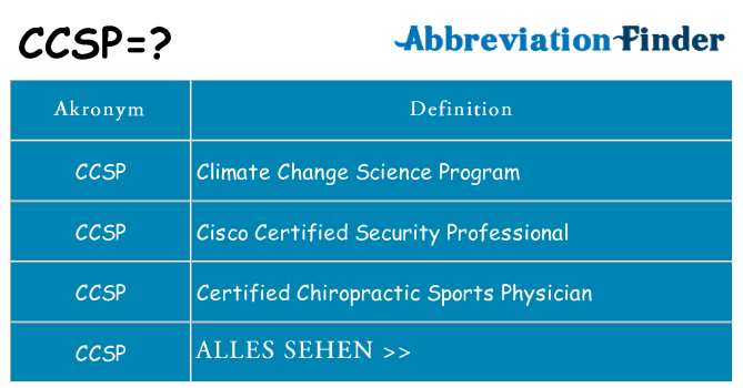 Wofür steht ccsp