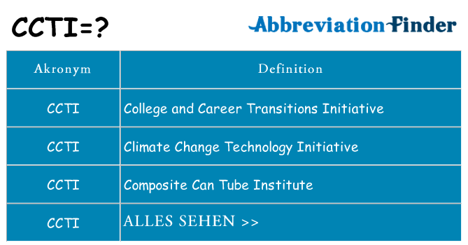 Wofür steht ccti