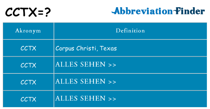 Wofür steht cctx