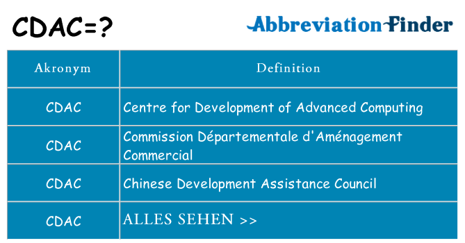 Wofür steht cdac