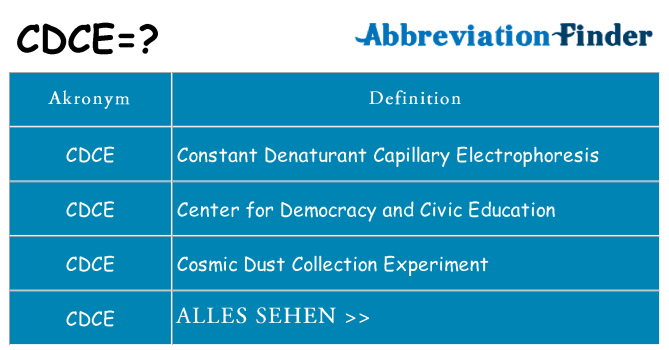 Wofür steht cdce