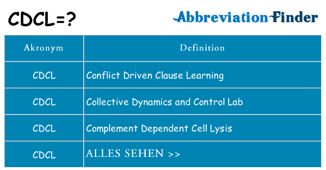 Wofür steht cdcl