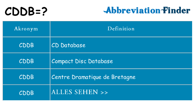 Wofür steht cddb