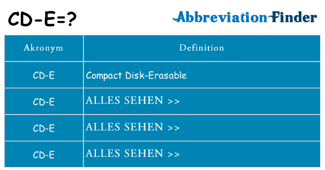 Wofür steht cd-e