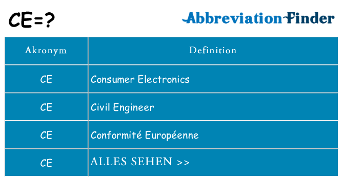 Wofür steht ce