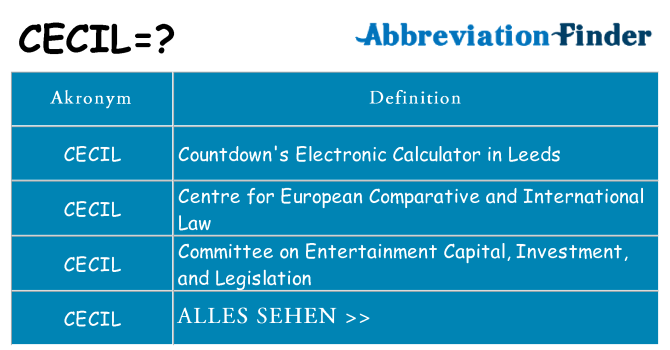 Wofür steht cecil