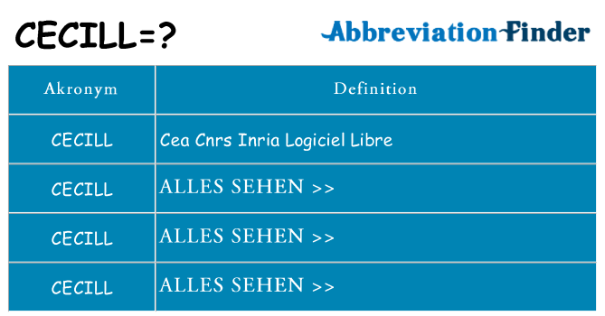 Wofür steht cecill