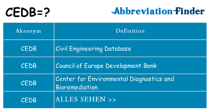 Wofür steht cedb