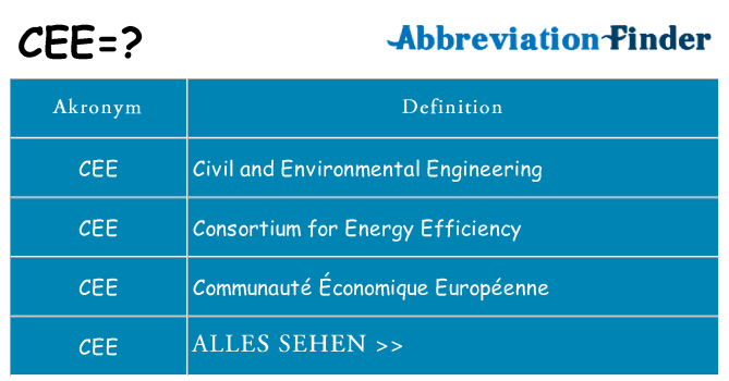 Wofür steht cee
