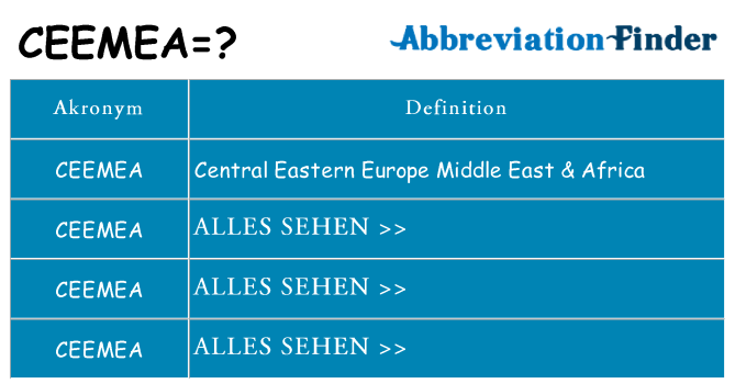 Wofür steht ceemea