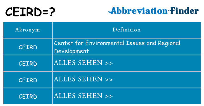 Wofür steht ceird