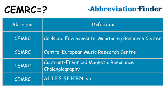 Wofür steht cemrc