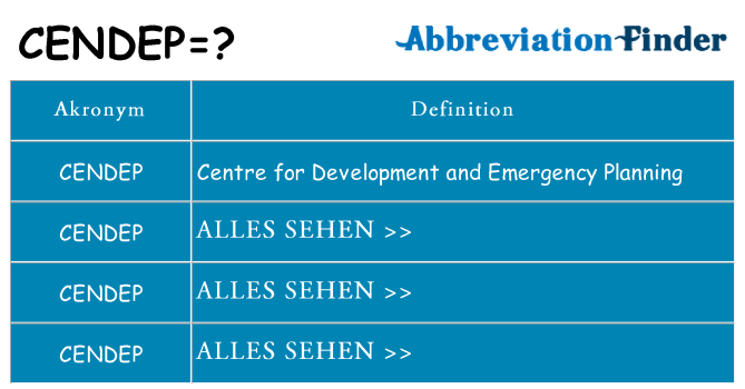 Wofür steht cendep