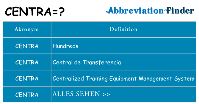Wofür steht centra