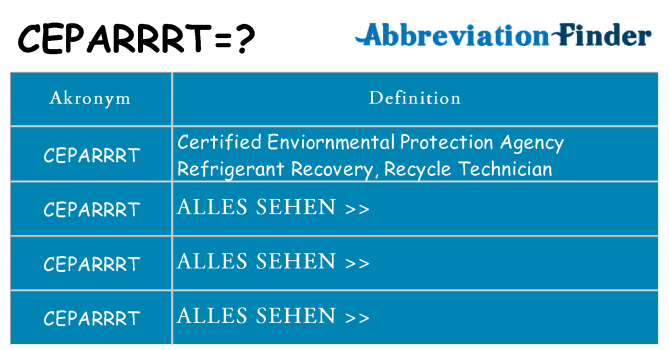 Wofür steht ceparrrt