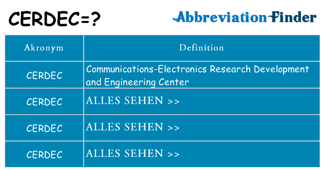 Wofür steht cerdec