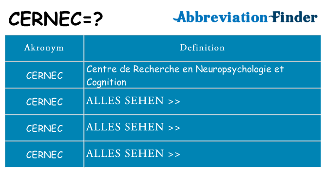 Wofür steht cernec