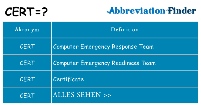 Wofür steht cert