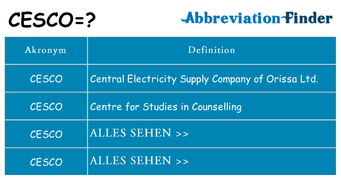 Wofür steht cesco