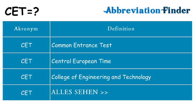 Wofür steht cet