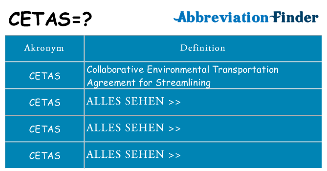 Wofür steht cetas