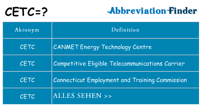 Wofür steht cetc