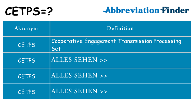 Wofür steht cetps