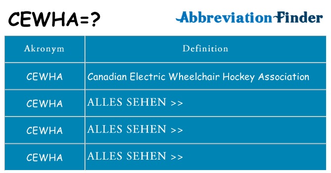 Wofür steht cewha