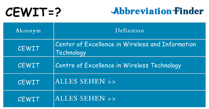 Wofür steht cewit