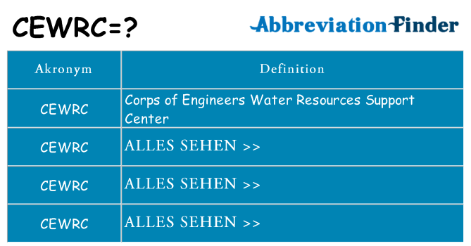 Wofür steht cewrc