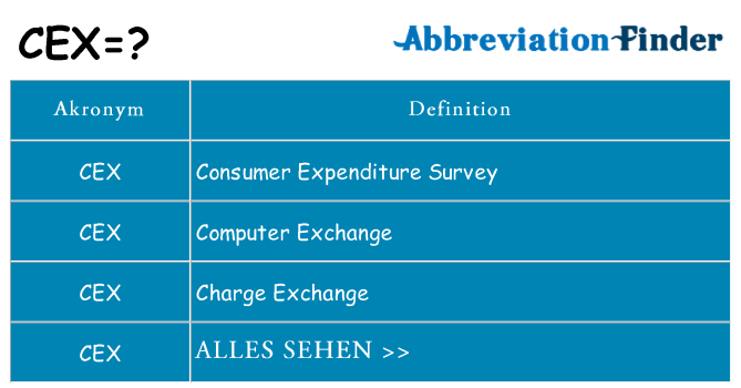 Wofür steht cex