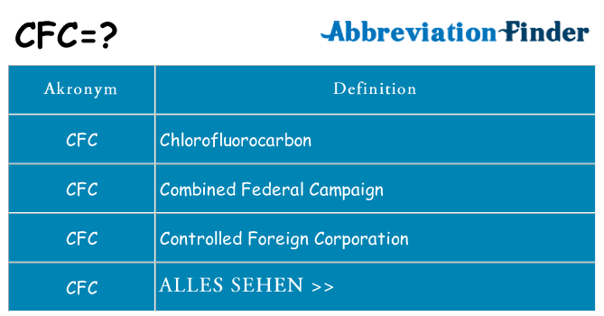 Wofür steht cfc