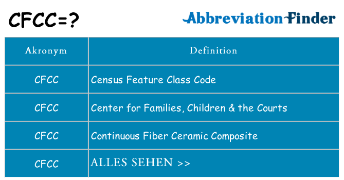 Wofür steht cfcc